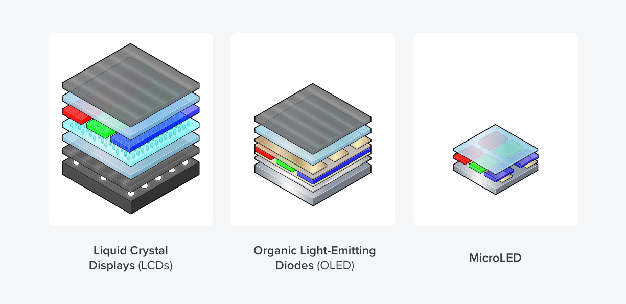 Optimización del rendimiento de MicroLED con sustratos de SiC y recubrimientos avanzados